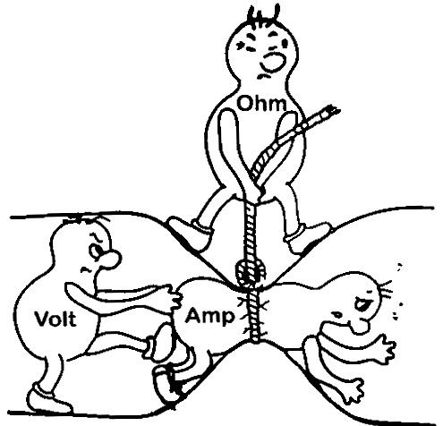 Ohm's Law