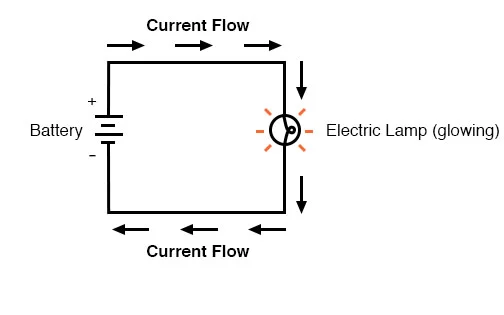 Ohm's Law